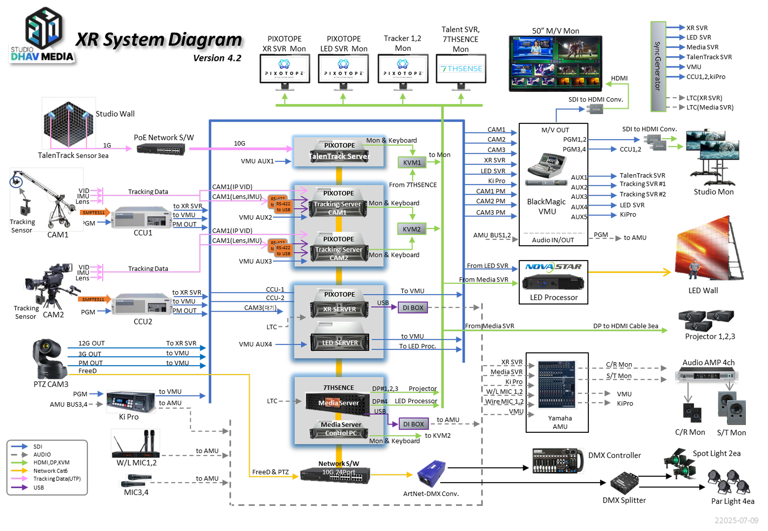 XR System Diagram
